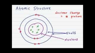 Atomic Structure and Subatomic Particles [upl. by Hutson896]