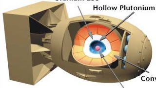 HOW IT WORKS The Atomic Bomb [upl. by Ivers]