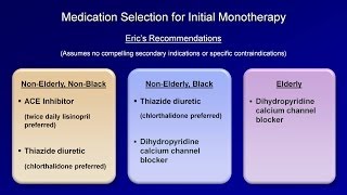 Hypertension  Antihypertensive Medications [upl. by Ahtamas25]