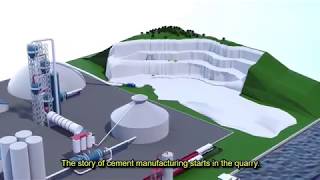 In the heart of the process of cement manufacturing English version [upl. by Ykcir]