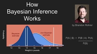 How Bayes Theorem works [upl. by Yelahc]