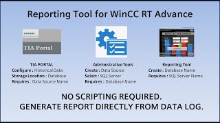 WinCC RT Advance Report tool  configure in less than 10 minute [upl. by Ydollem920]