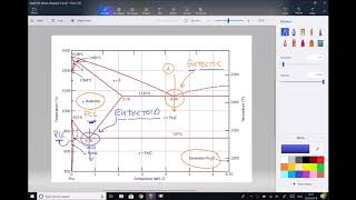 Formation of Ferrite Cementite and Pearlite in Eutectoid Steel [upl. by Litta603]