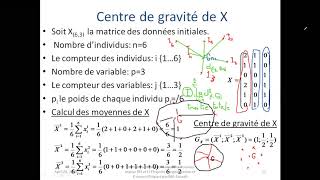 Analyse en composantes principales ACP PART 3 [upl. by Leinoto]