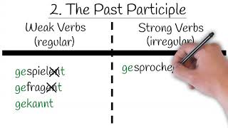 The Past Tense in German [upl. by Jaddan184]