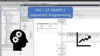 TIA Portal Sequential Programming S7GRAPH [upl. by Netsrejk72]