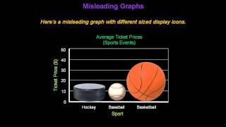 Identifying Misleading Graphs  Konst Math [upl. by Reklaw941]