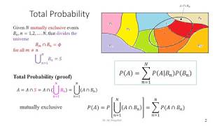 142 Total Probability and Bayes Theorem [upl. by Sidnac39]