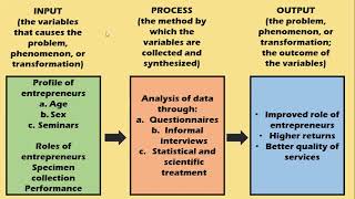 Conceptual Framework [upl. by Aldis717]