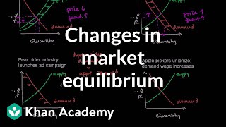 Changes in Market Equilibrium [upl. by Grieve397]