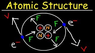 Chemistry  Atomic Structure  EXPLAINED [upl. by Udenihc]