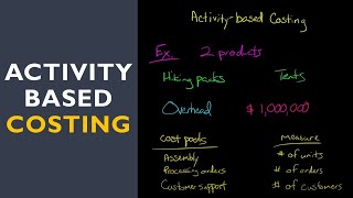 Activity Based Costing with fulllength example [upl. by Donnelly]