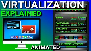 Virtualization Explained [upl. by Grani]