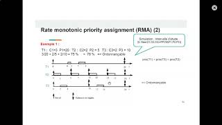 INF2610  Ordonnancement temps réel  RMA [upl. by Attenat960]