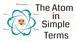 Atom Explained in Simple Terms [upl. by Enelyar]