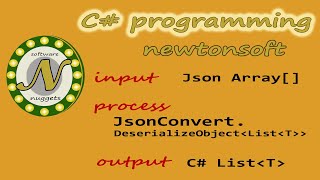 Deserialize JSON using C and Newtonsoft [upl. by Dirgni778]