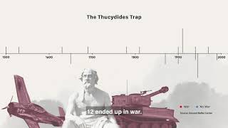 The Thucydides Trap A Lesson for Todays World [upl. by Ferna]