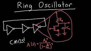 Ring Oscillator Analysis Part 1 [upl. by Rivers]