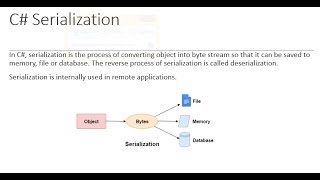 Serialization and Deserialization in C [upl. by Drais424]