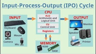 IPO Cycle [upl. by Ahcsropal]