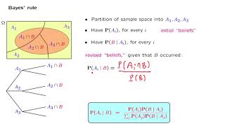 L028 Bayes Rule [upl. by Enela900]