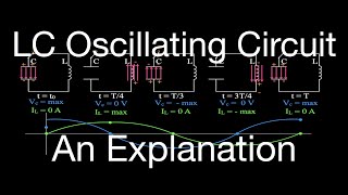 LC Oscillating Circuit An Explanation [upl. by Aliakam]