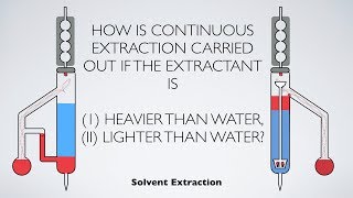 How is continuous extraction carried out  Solvent Extraction  Analytical Chemistry [upl. by Sacrod266]